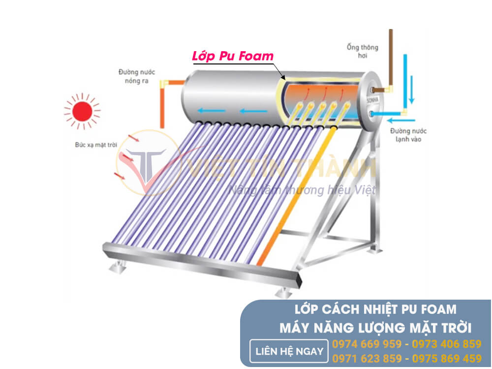 Lớp pu foam cách nhiệt máy năng lượng mặt trời